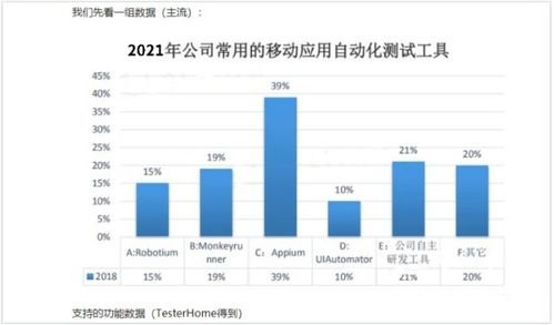 万赞提问 自动化测试的发展前景怎么样