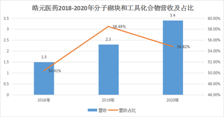 创新药、疫苗、CDMO,本周三大医药新势力IPO,谁更强势?