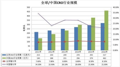 世界读书日 开卷有益,40年 药物临床试验 发展史令人着迷